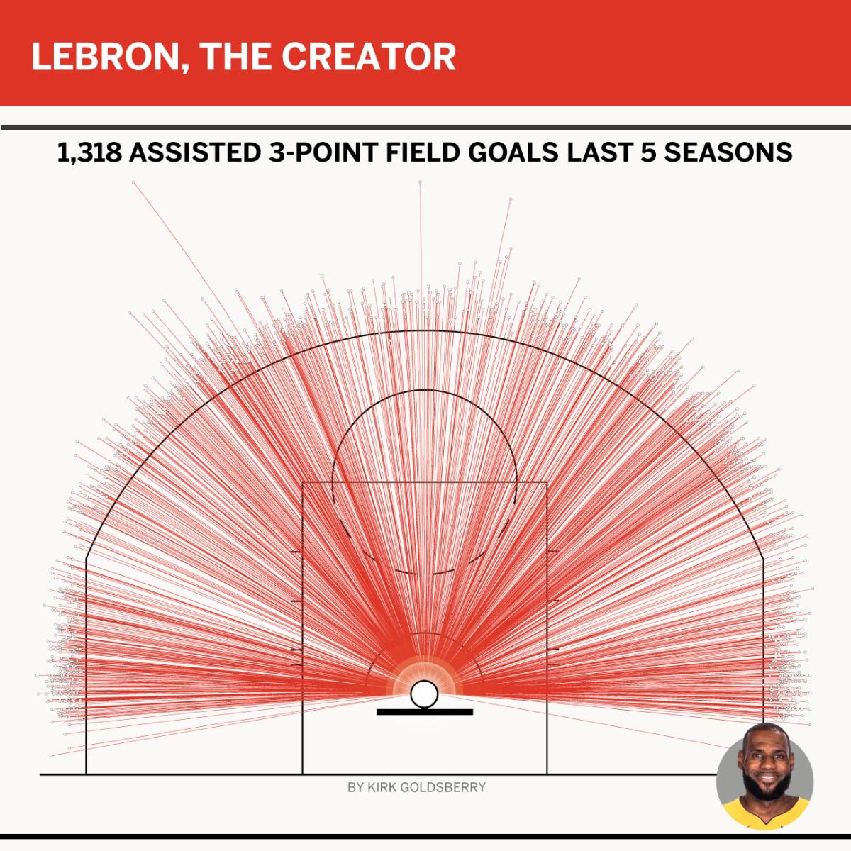 Figure10_Assisted3s